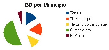 Bici Blanca_municipio