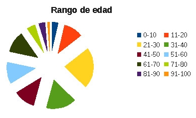 Bici Blanca_rangoedad