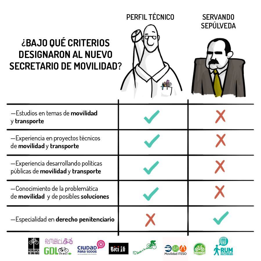 Carta por una Secretaria de Movilidad con la capacidad que necesita esta ciudad ‪#‎SemovTecnica‬