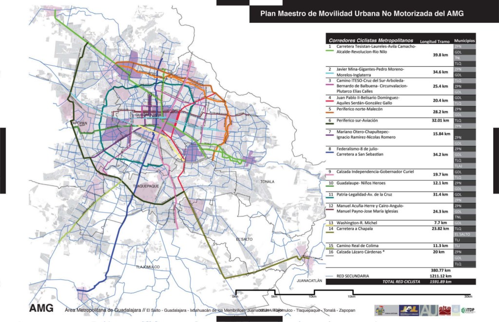 Estudio y planes de movilidad no motorizada AMG&nbsp;#SíalaCiclovía