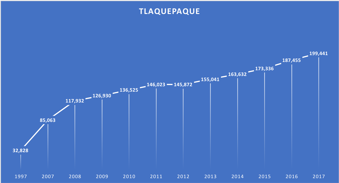 Coches Tlaquepaque .png