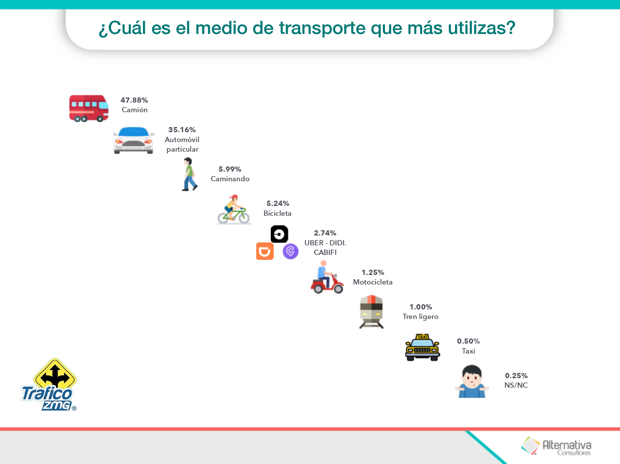 Encuesta-transporte-Zapopan_page-0003.jpg