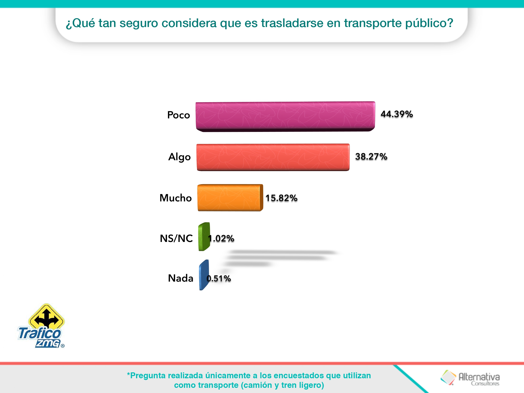 Encuesta-transporte-Zapopan_page-0004