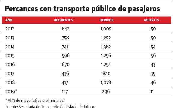 percances-de-transporte-publico-en